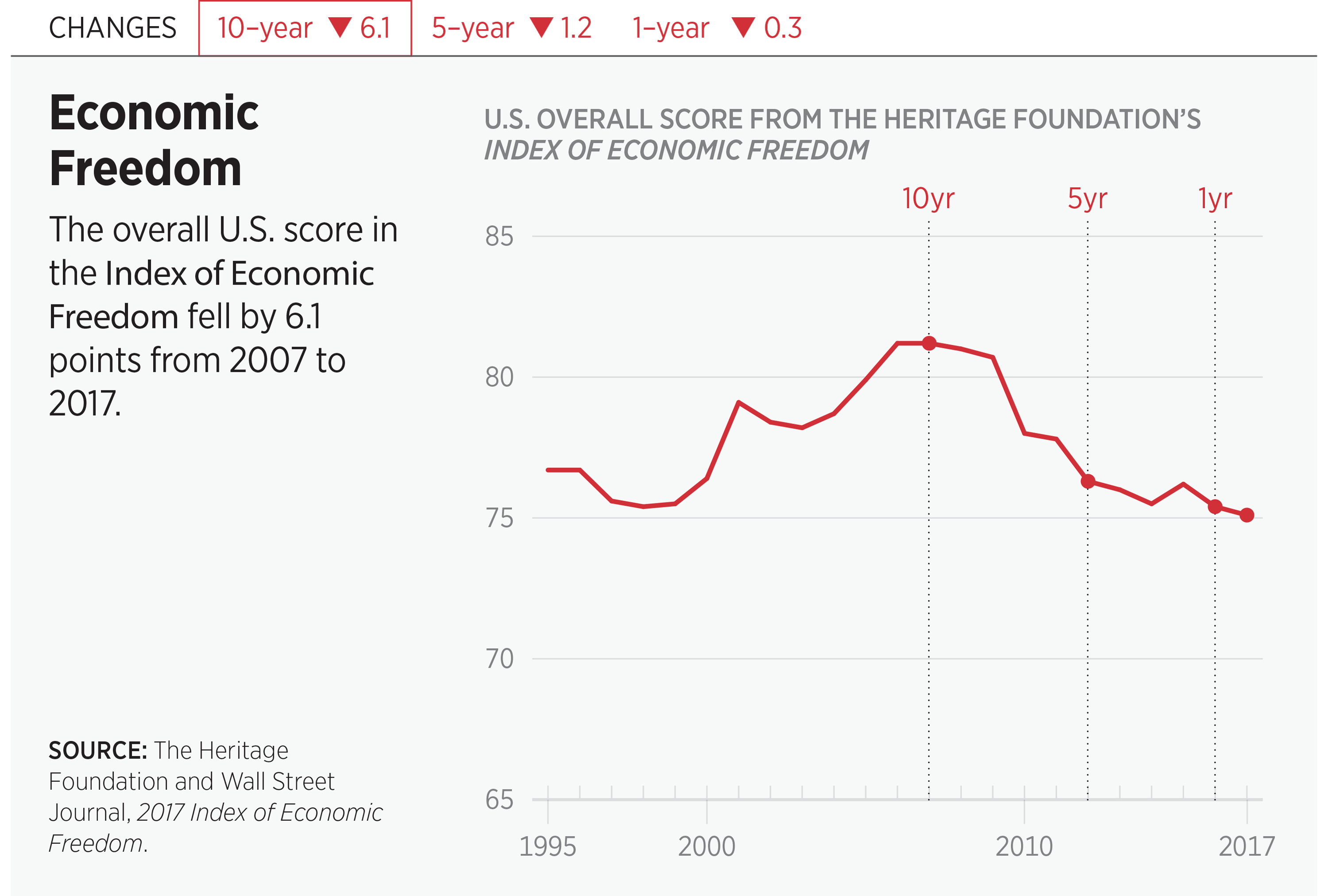 Freedom From Or Freedom For? | The Heritage Foundation